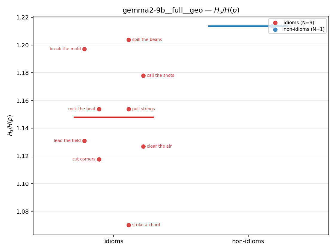 gemma2-9b__full__geo 01_strip ratio_s