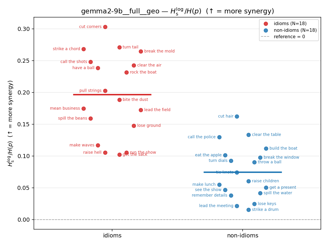 gemma2-9b__full__geo 01_strip ratio_s_log
