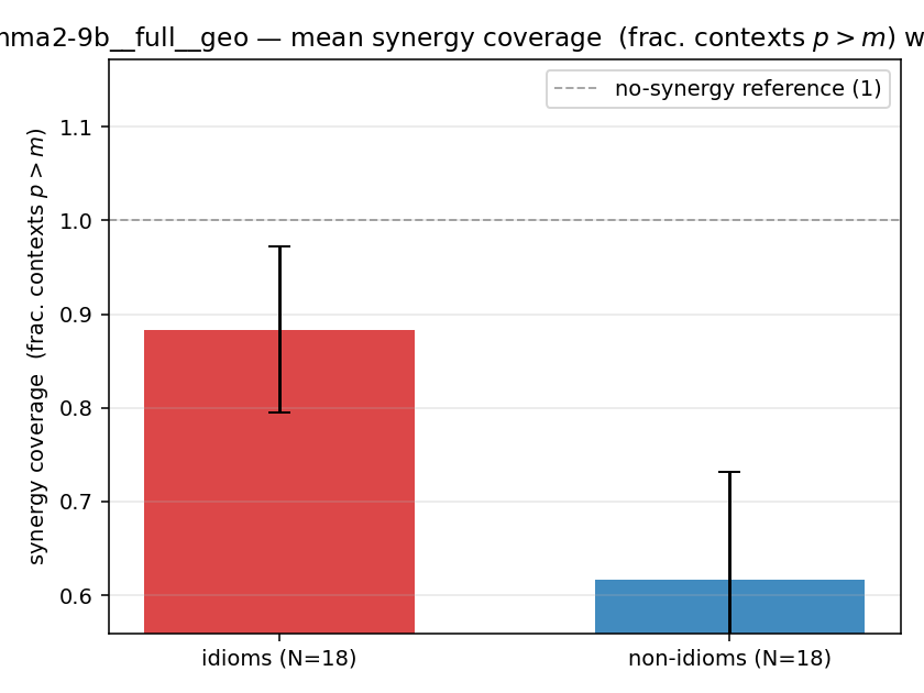 gemma2-9b__full__geo 02_bars syn_frac