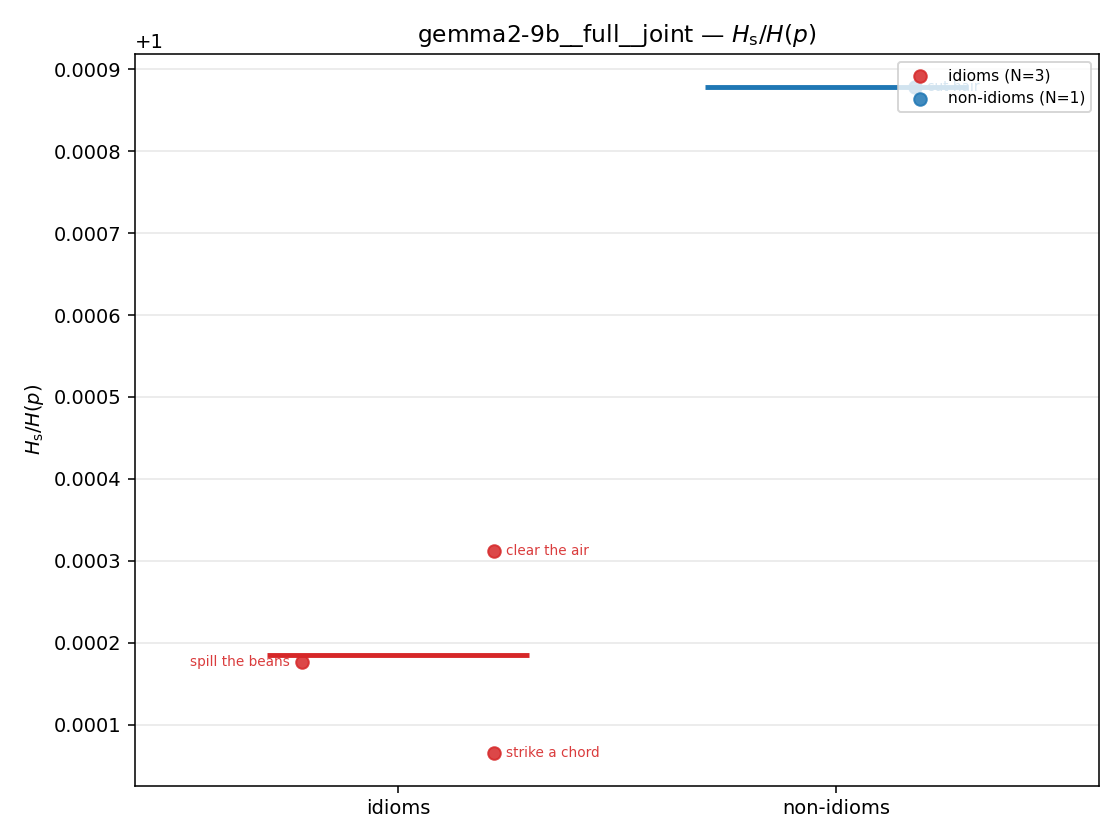 gemma2-9b__full__joint 01_strip ratio_s