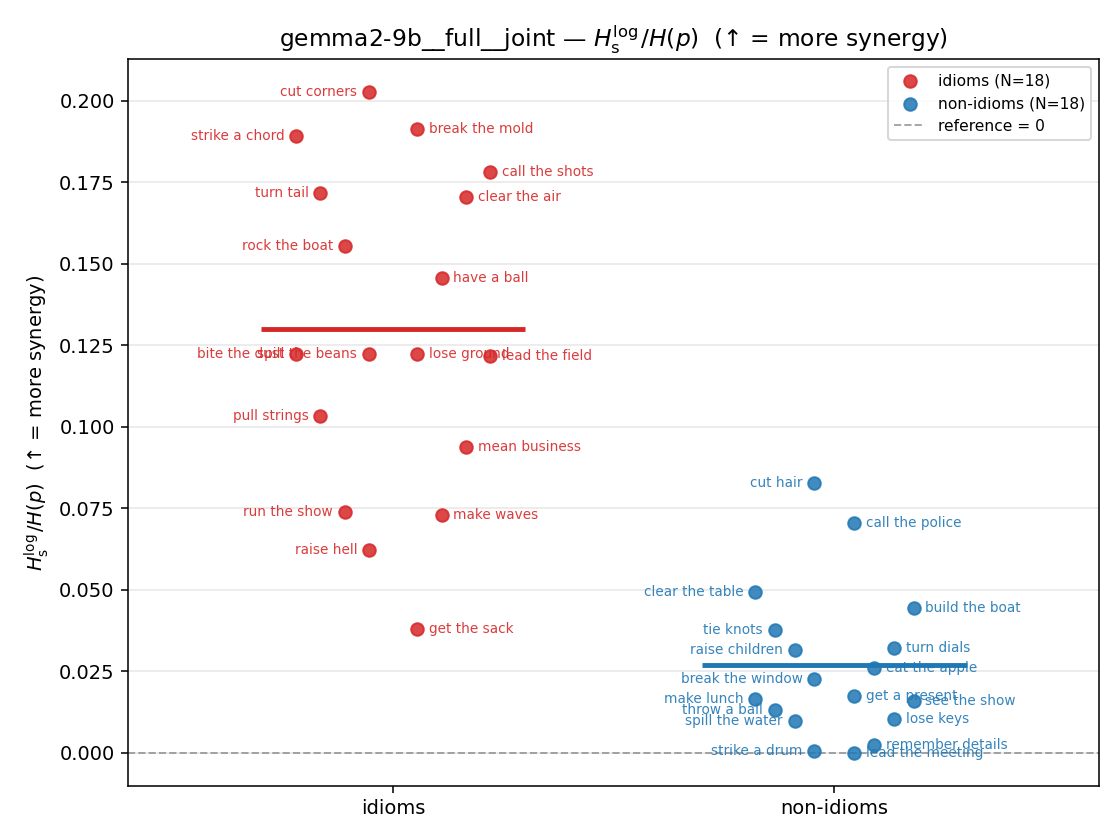gemma2-9b__full__joint 01_strip ratio_s_log