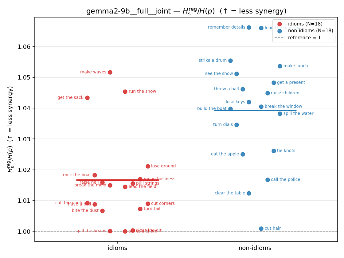 gemma2-9b__full__joint 01_strip ratio_s_reg