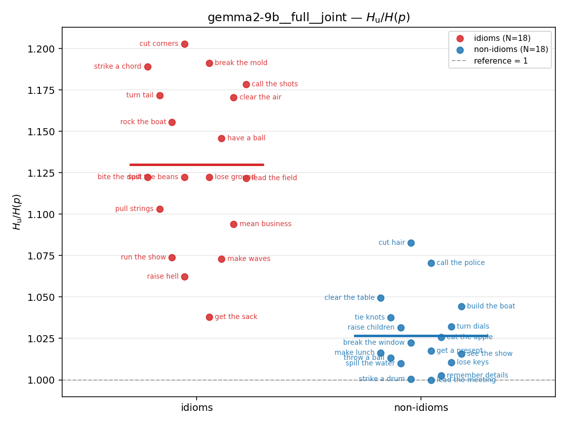 gemma2-9b__full__joint 01_strip ratio_u