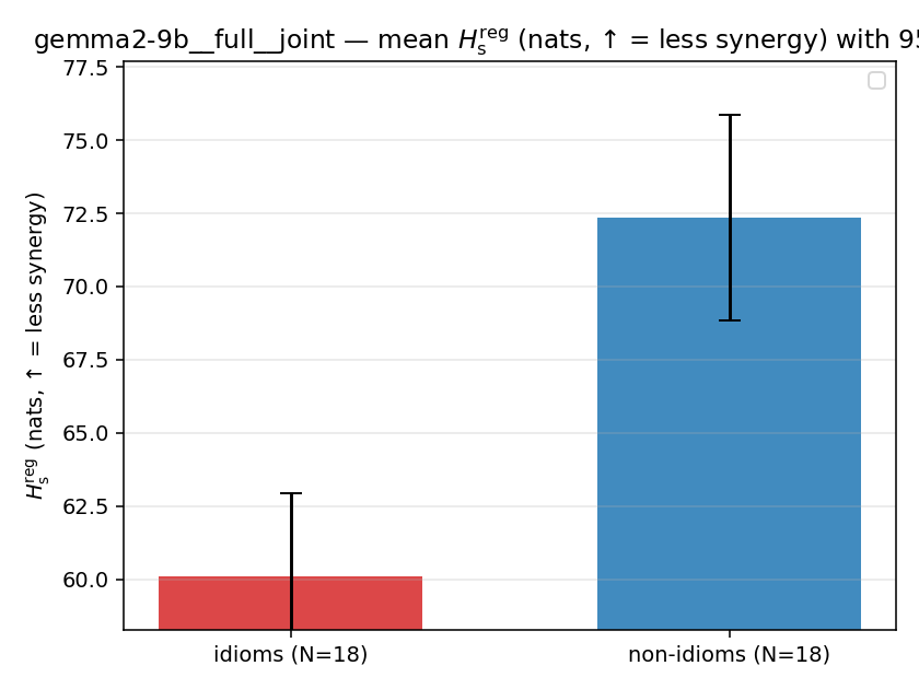 gemma2-9b__full__joint 02_bars h_s_reg