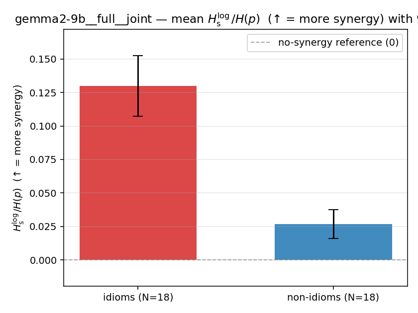 gemma2-9b__full__joint 02_bars ratio_s_log