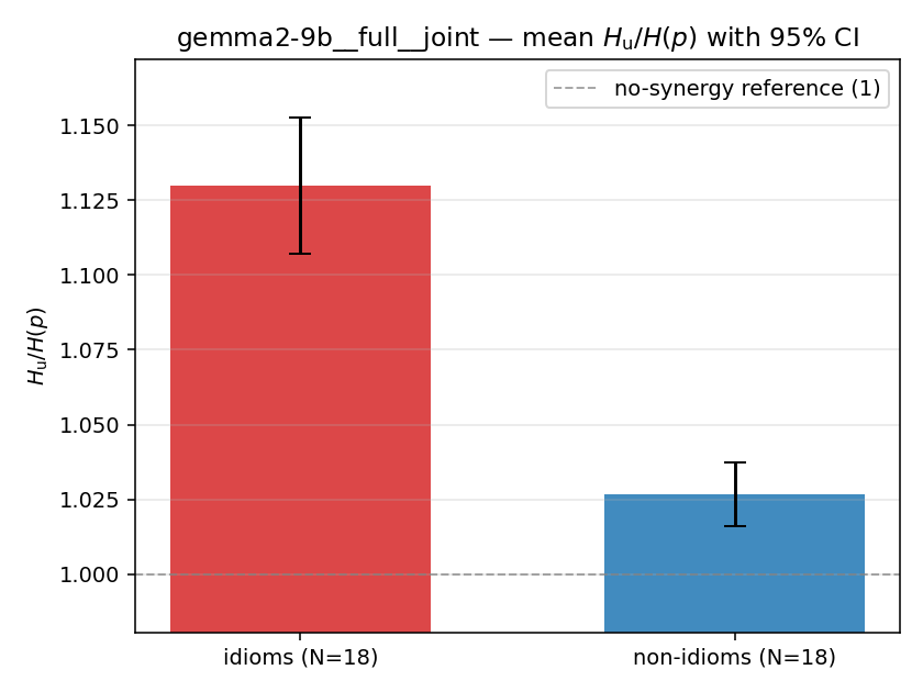 gemma2-9b__full__joint 02_bars ratio_u