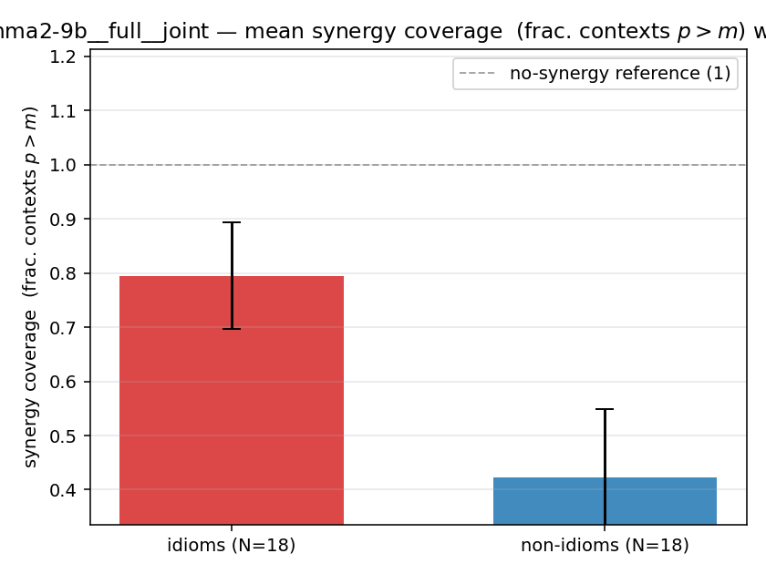 gemma2-9b__full__joint 02_bars syn_frac