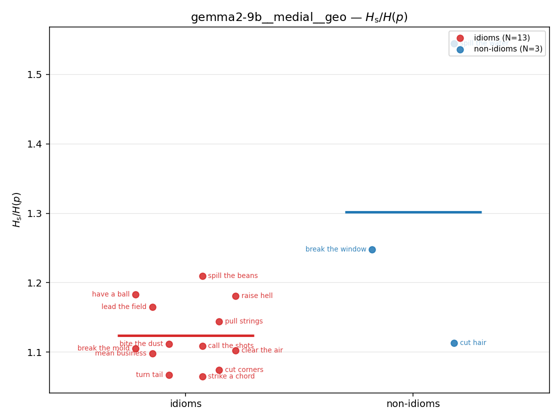 gemma2-9b__medial__geo 01_strip ratio_s
