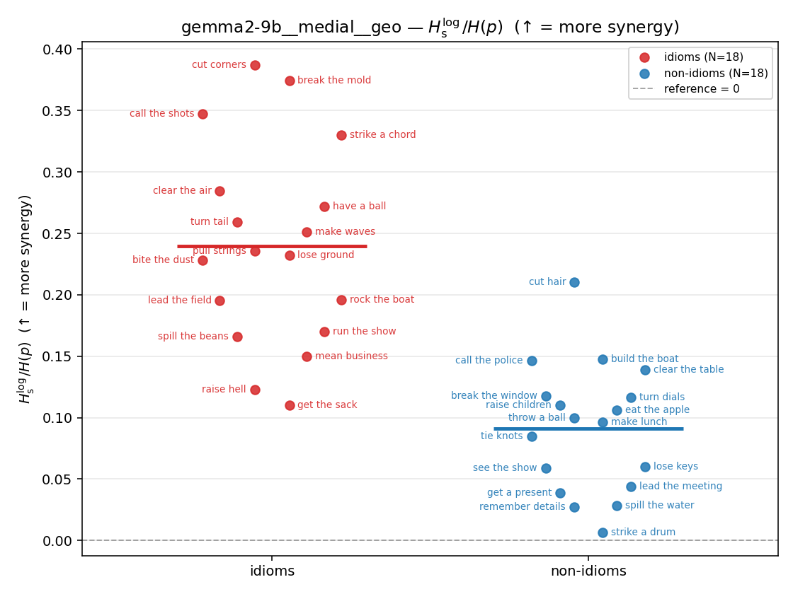 gemma2-9b__medial__geo 01_strip ratio_s_log