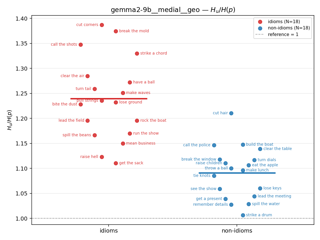gemma2-9b__medial__geo 01_strip ratio_u