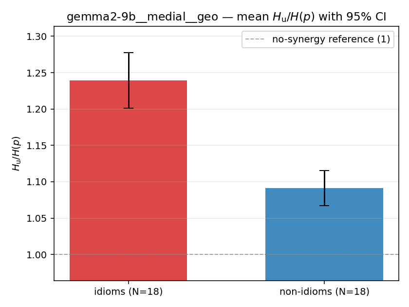 gemma2-9b__medial__geo 02_bars ratio_u