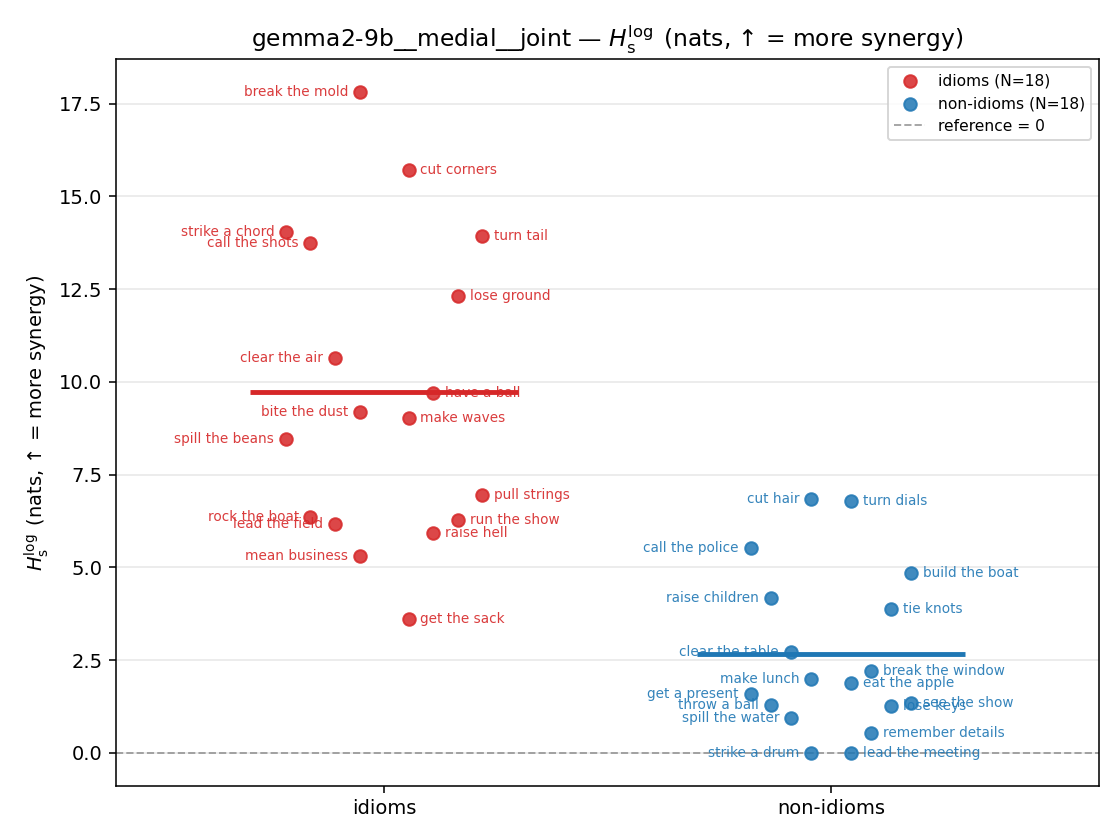 gemma2-9b__medial__joint 01_strip h_s_log