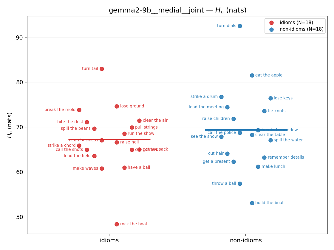 gemma2-9b__medial__joint 01_strip h_u