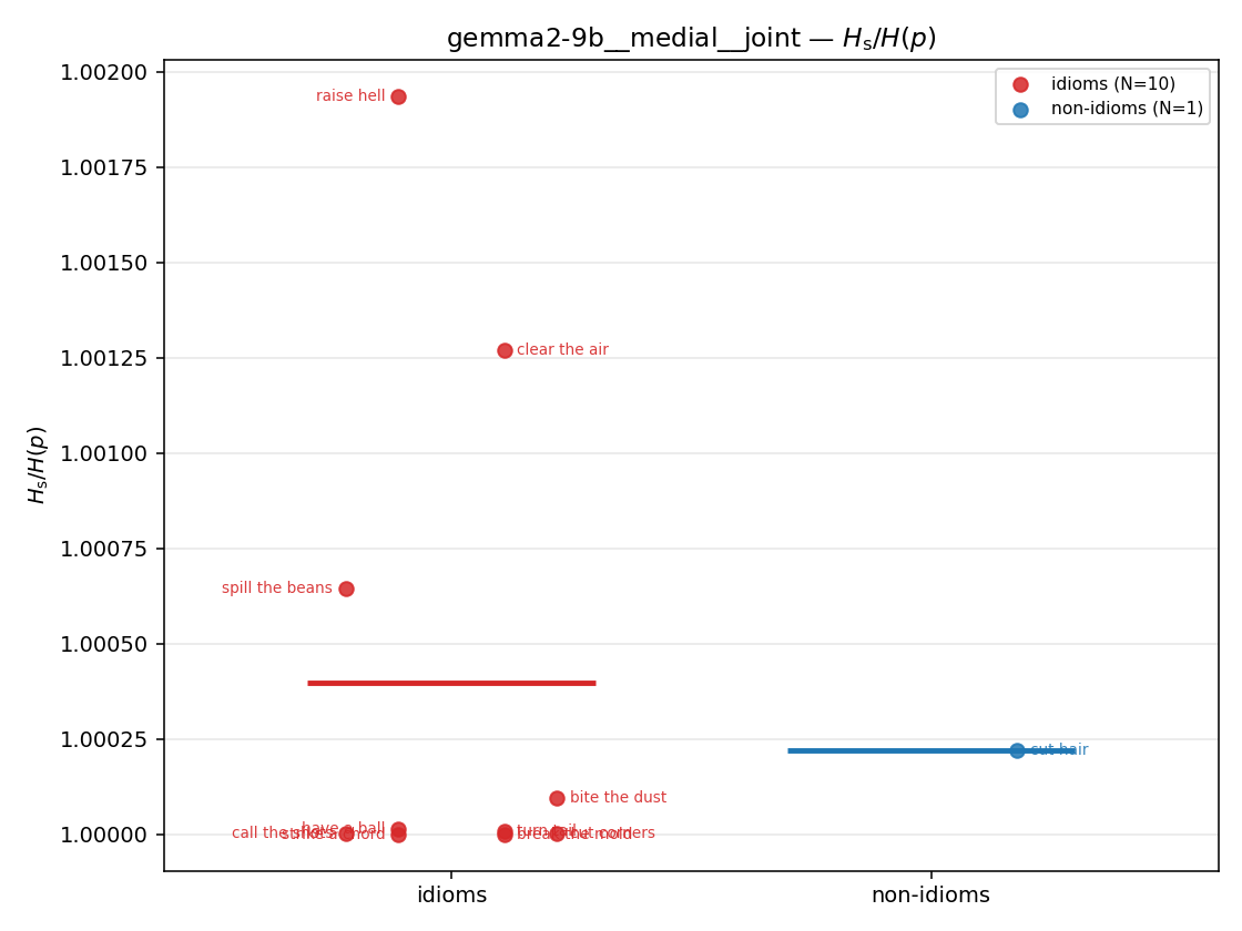 gemma2-9b__medial__joint 01_strip ratio_s