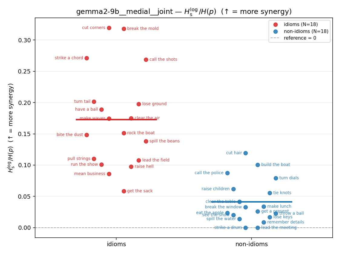 gemma2-9b__medial__joint 01_strip ratio_s_log