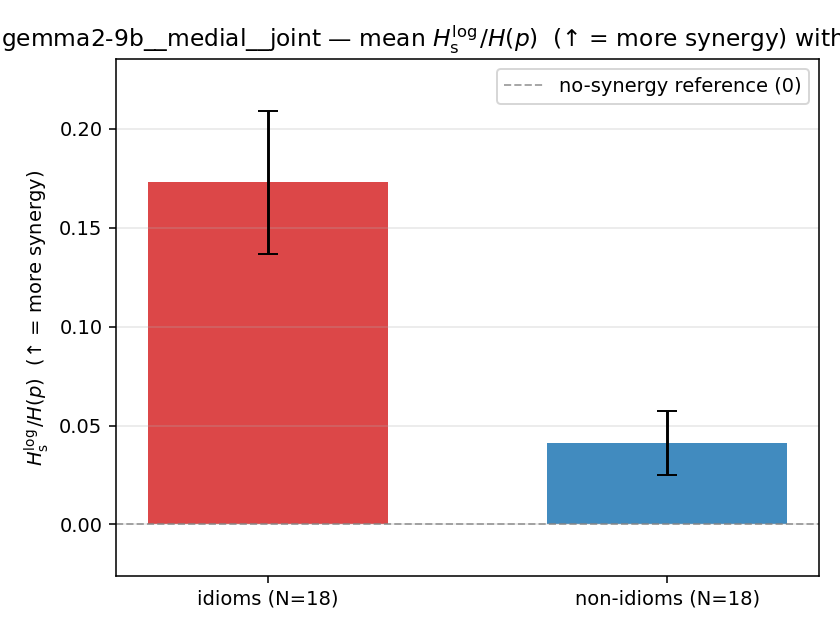 gemma2-9b__medial__joint 02_bars ratio_s_log