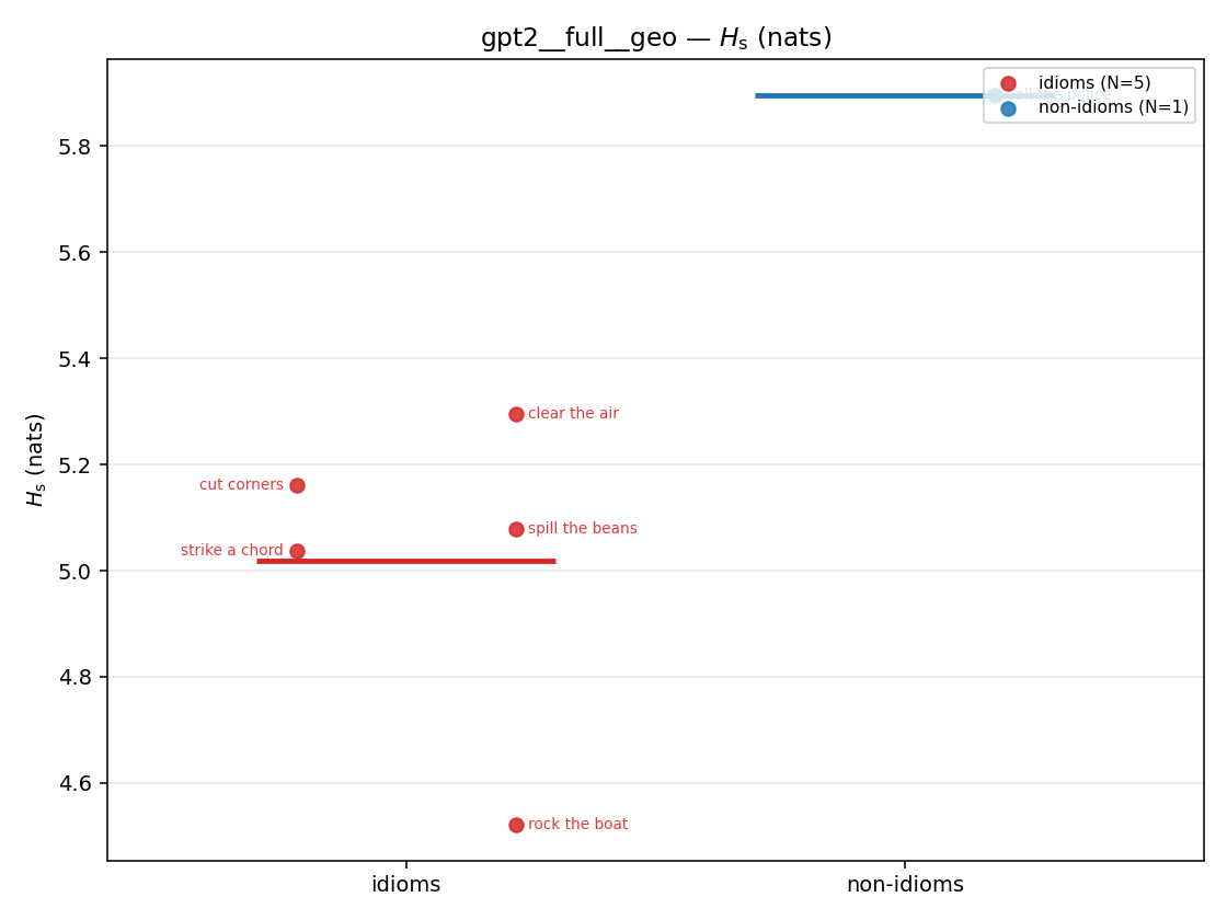 gpt2__full__geo 01_strip h_s
