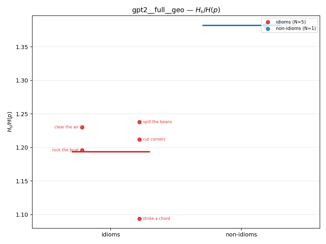gpt2__full__geo 01_strip ratio_s