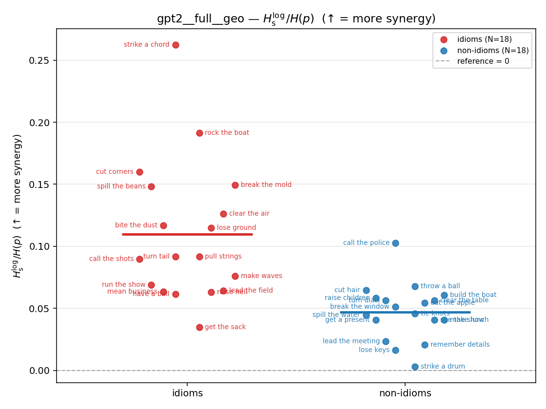 gpt2__full__geo 01_strip ratio_s_log