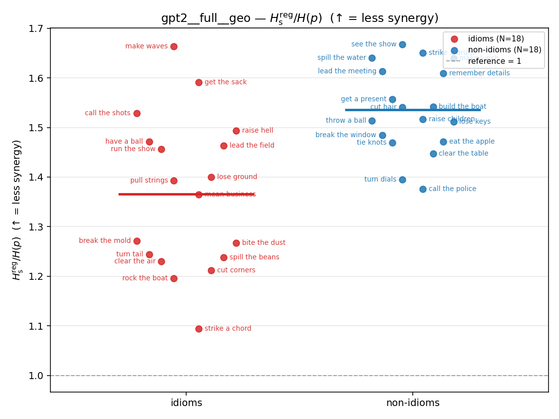 gpt2__full__geo 01_strip ratio_s_reg
