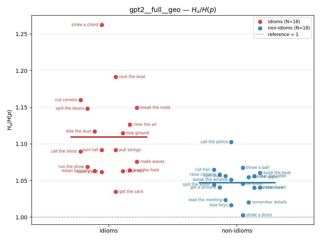 gpt2__full__geo 01_strip ratio_u