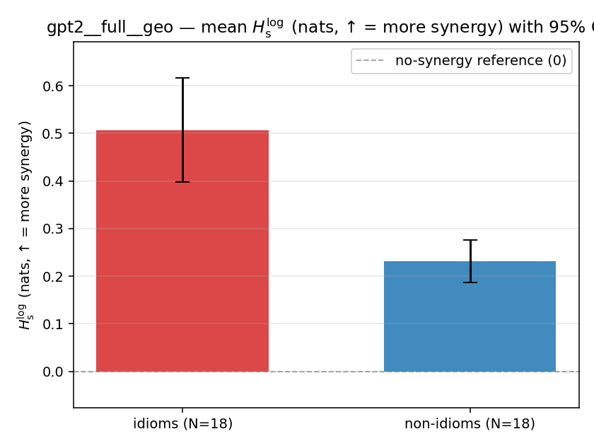 gpt2__full__geo 02_bars h_s_log