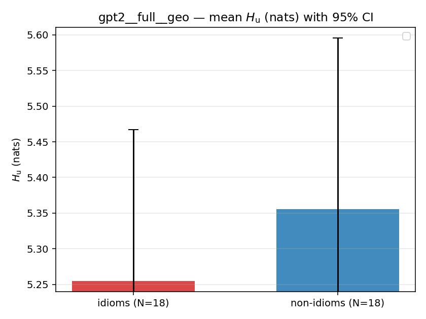 gpt2__full__geo 02_bars h_u