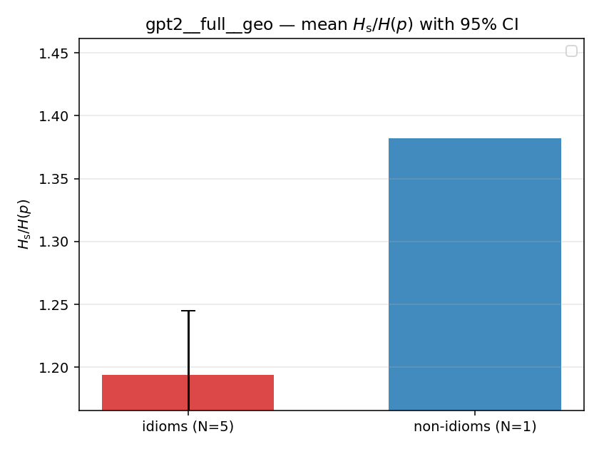 gpt2__full__geo 02_bars ratio_s