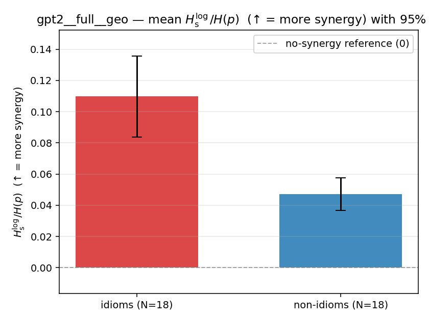 gpt2__full__geo 02_bars ratio_s_log