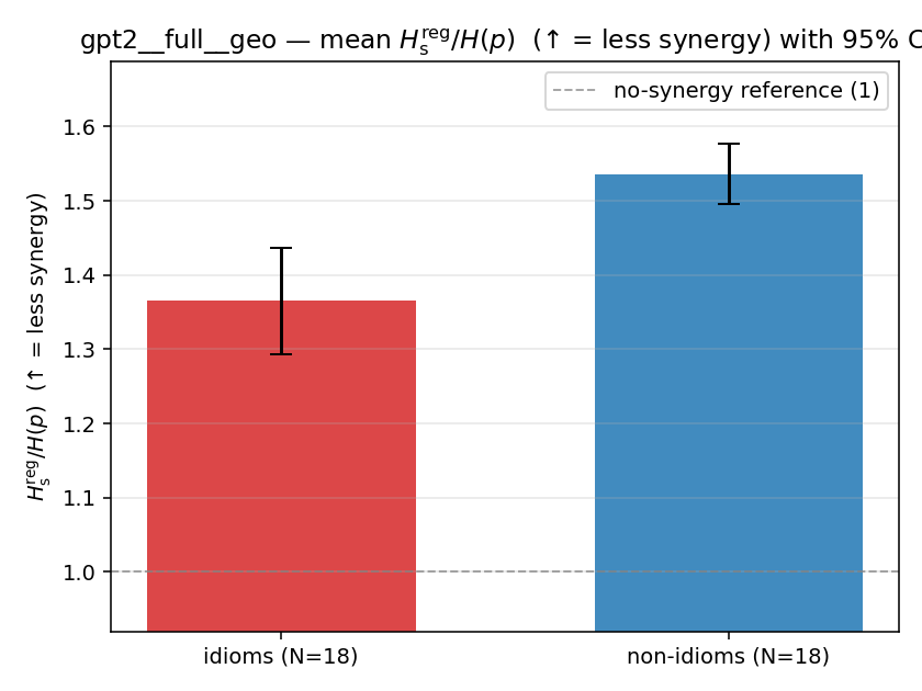 gpt2__full__geo 02_bars ratio_s_reg