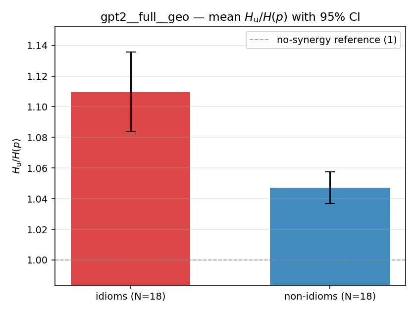 gpt2__full__geo 02_bars ratio_u