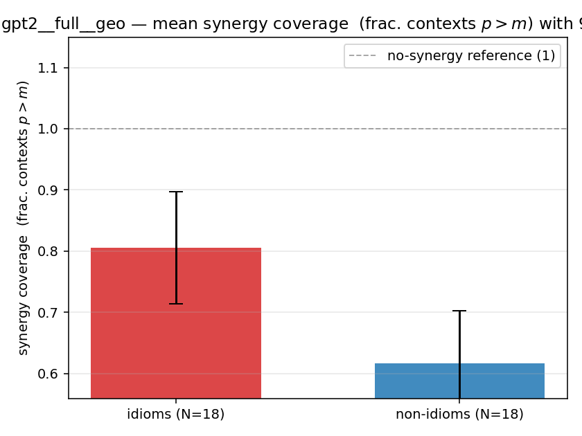 gpt2__full__geo 02_bars syn_frac