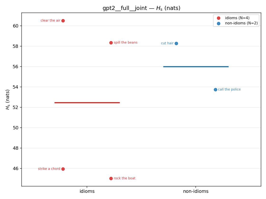 gpt2__full__joint 01_strip h_s