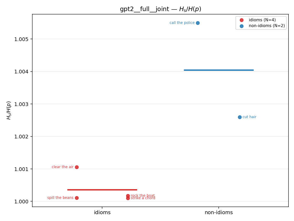 gpt2__full__joint 01_strip ratio_s