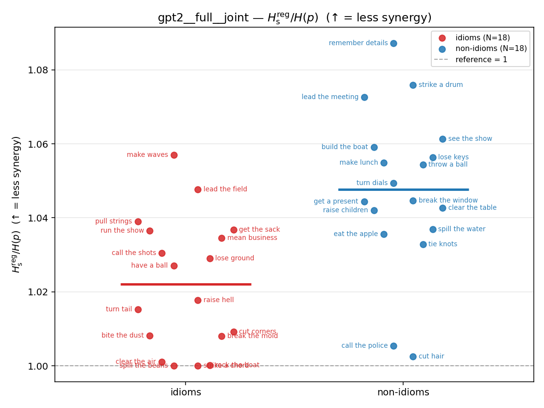gpt2__full__joint 01_strip ratio_s_reg