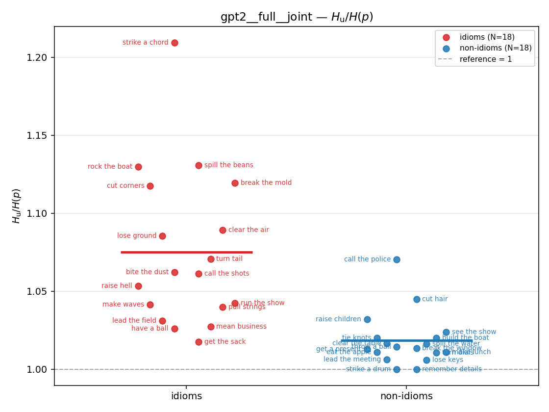 gpt2__full__joint 01_strip ratio_u