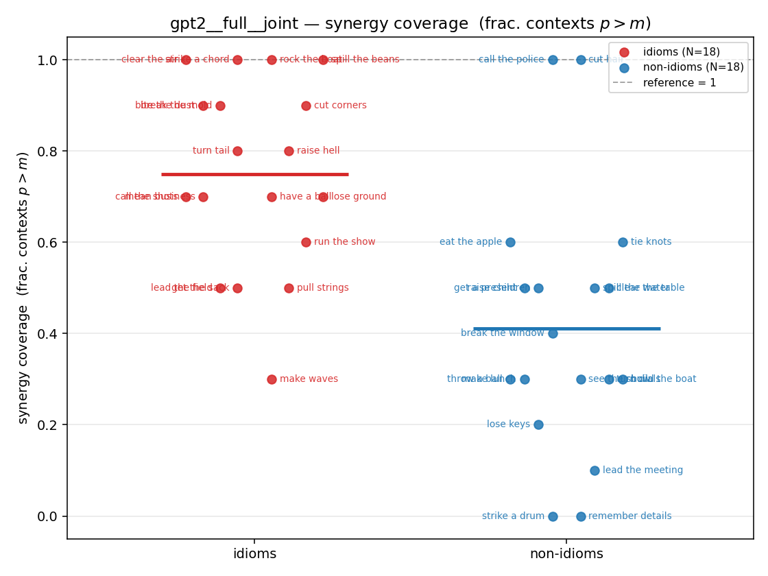gpt2__full__joint 01_strip syn_frac