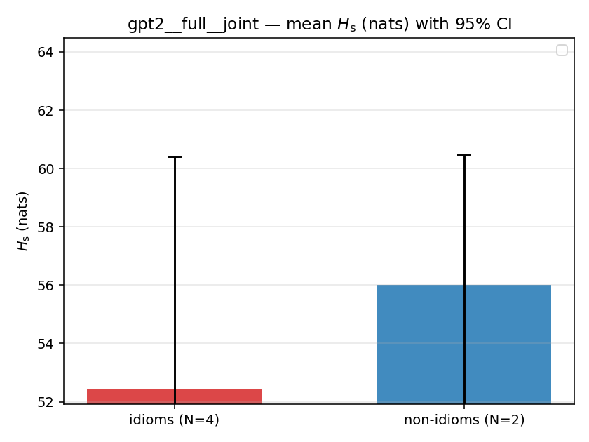 gpt2__full__joint 02_bars h_s