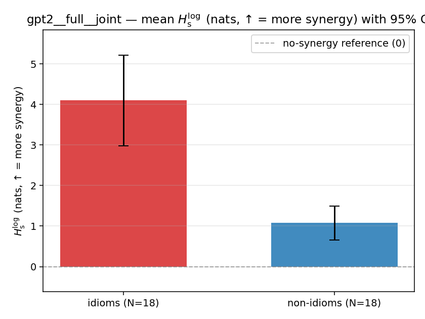 gpt2__full__joint 02_bars h_s_log