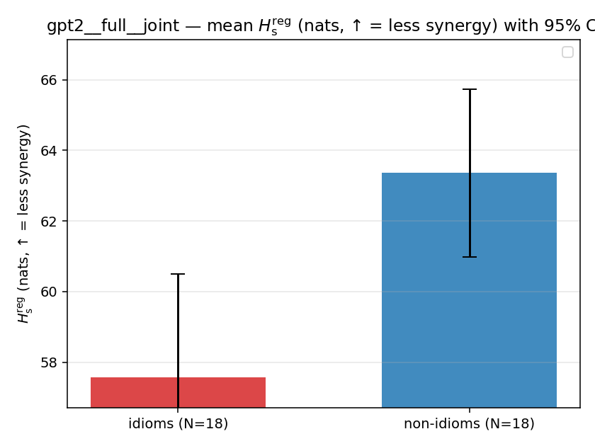 gpt2__full__joint 02_bars h_s_reg