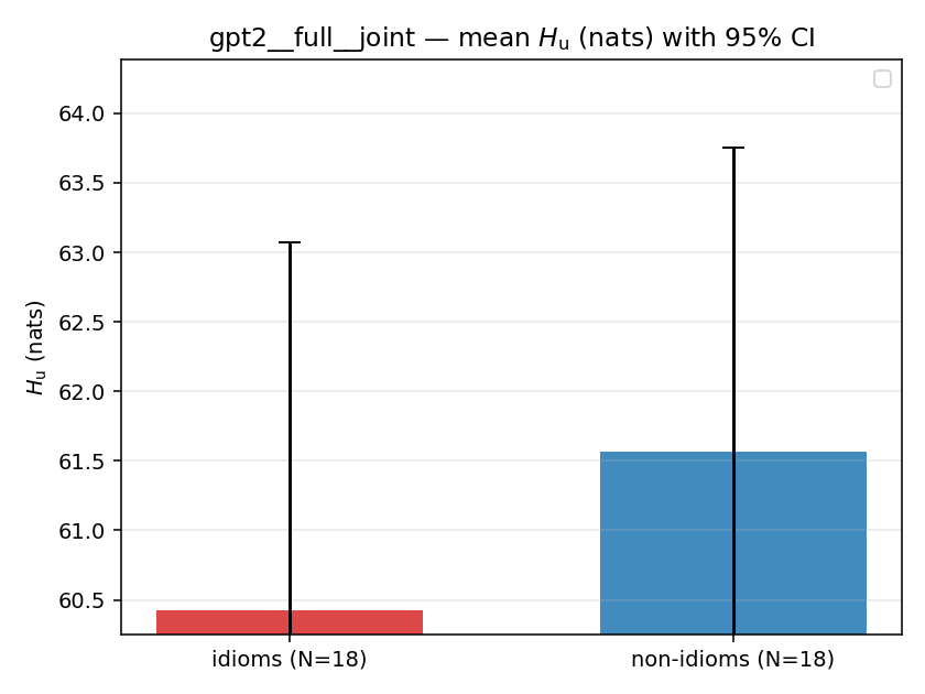 gpt2__full__joint 02_bars h_u
