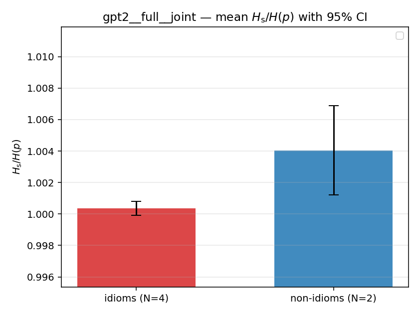 gpt2__full__joint 02_bars ratio_s