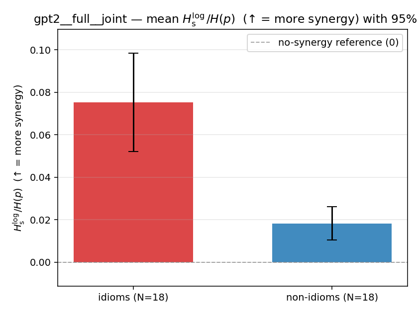 gpt2__full__joint 02_bars ratio_s_log