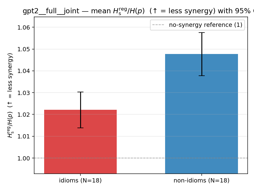 gpt2__full__joint 02_bars ratio_s_reg