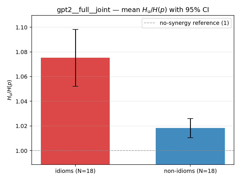 gpt2__full__joint 02_bars ratio_u