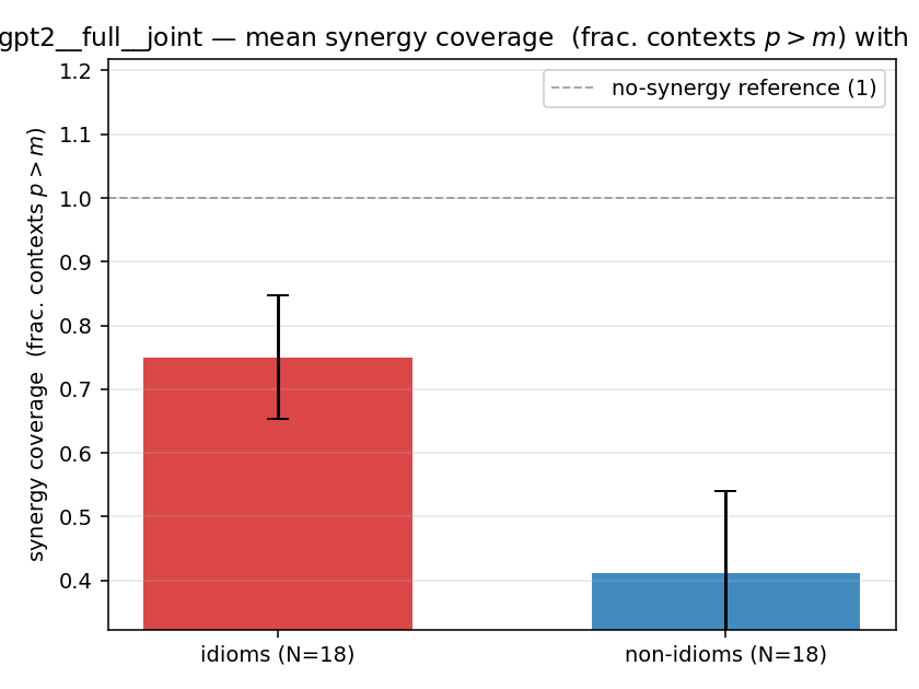 gpt2__full__joint 02_bars syn_frac
