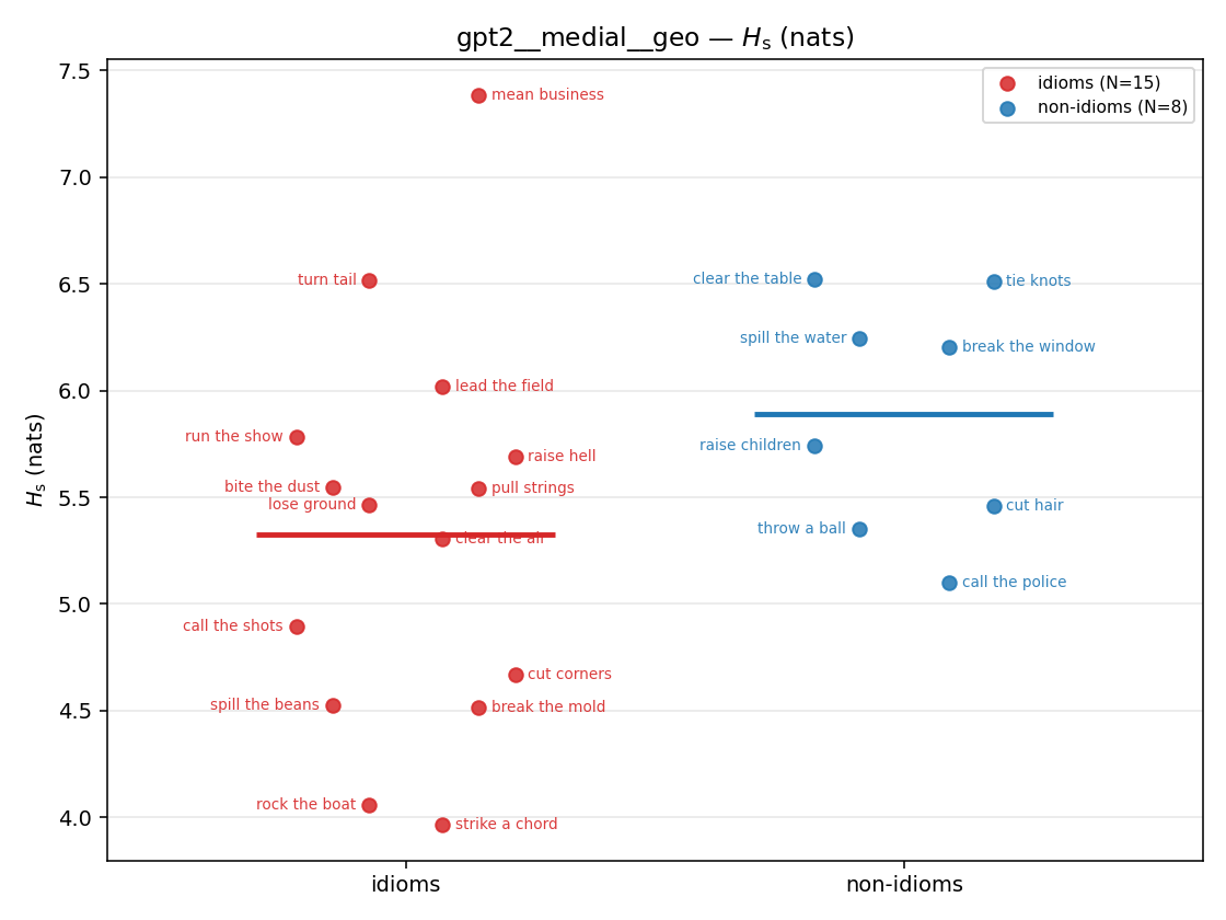 gpt2__medial__geo 01_strip h_s