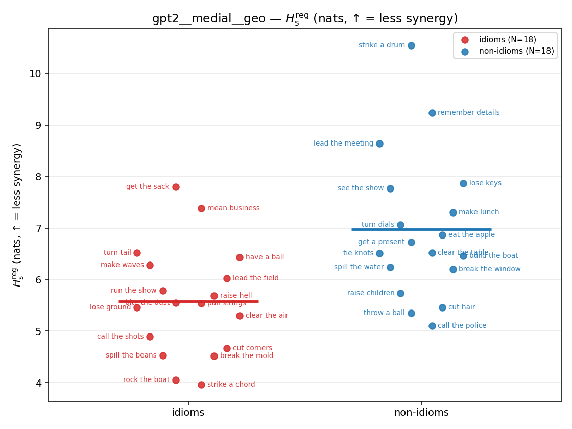 gpt2__medial__geo 01_strip h_s_reg