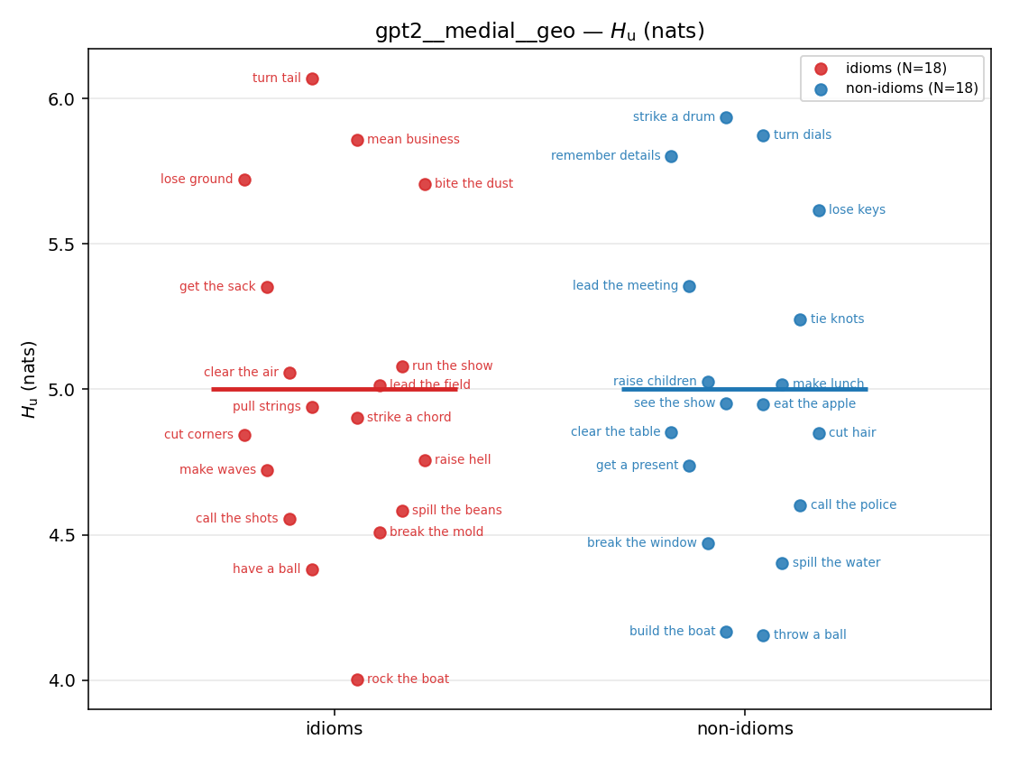 gpt2__medial__geo 01_strip h_u