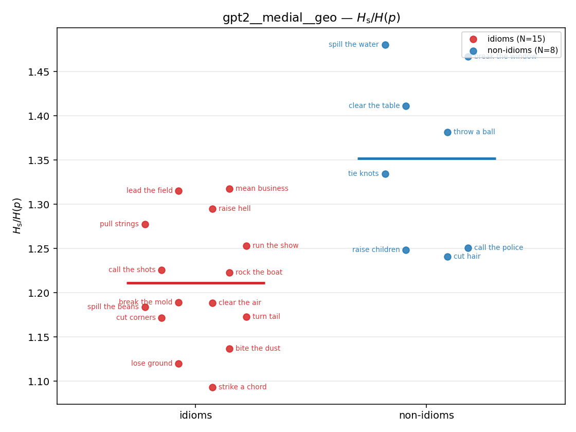 gpt2__medial__geo 01_strip ratio_s
